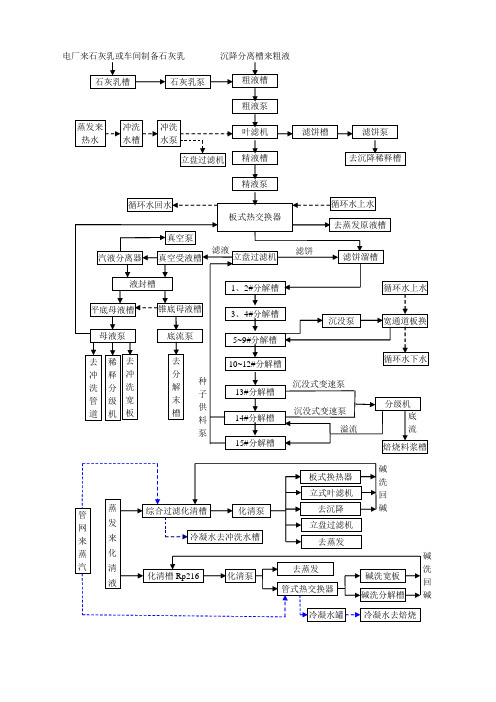 分解流程图