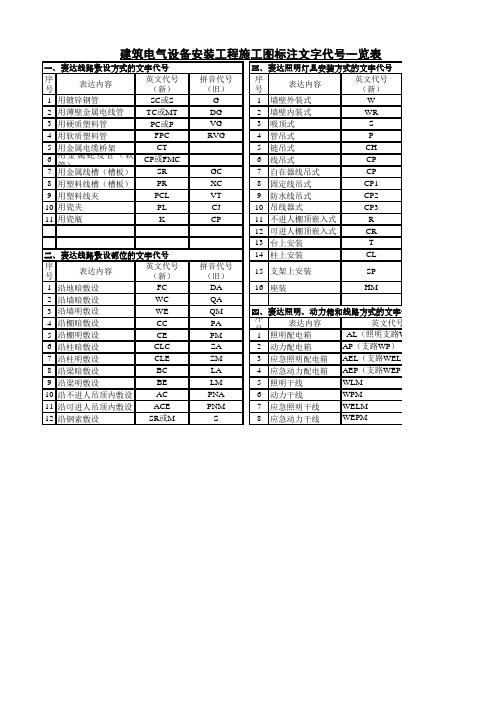 建筑电气设备安装工程施工图标注文字代号一览表