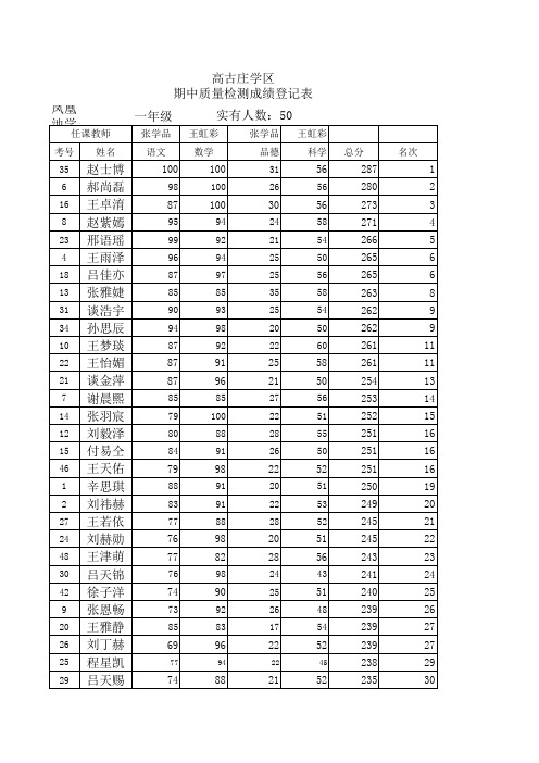 成绩单 (1)