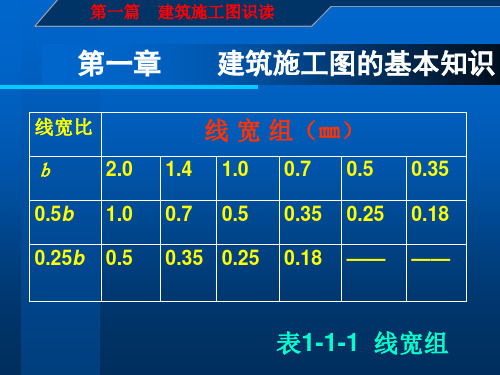 建筑施工图识读与钢筋翻样第一篇