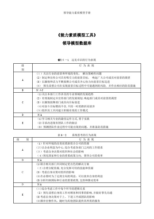 领导能力素质模型手册