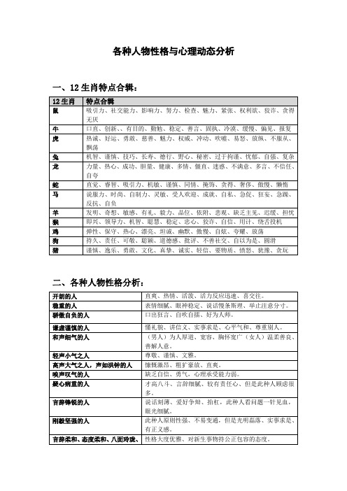 各种人物性格与心理动态分析