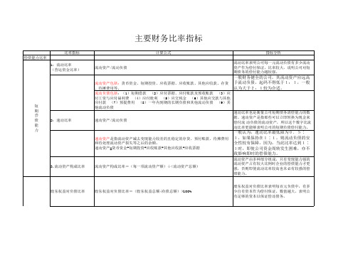 主要财务比率指标(财务分析,秘藏哦)