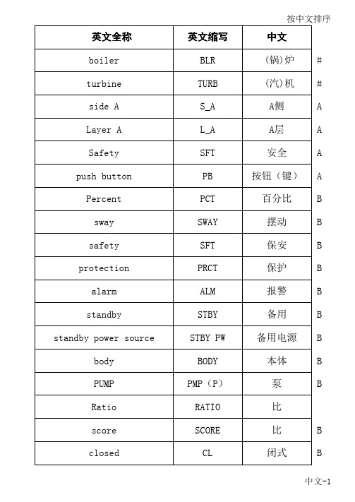 热能工程专业英语