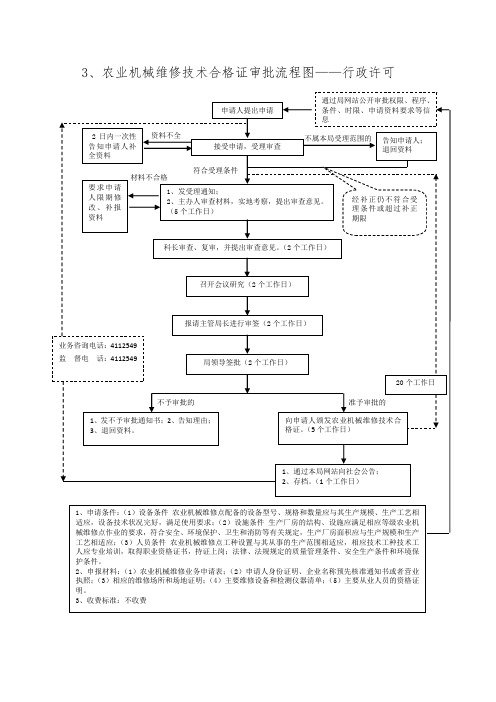 3、农业机械维修技术合格证审批流程图——行政许可