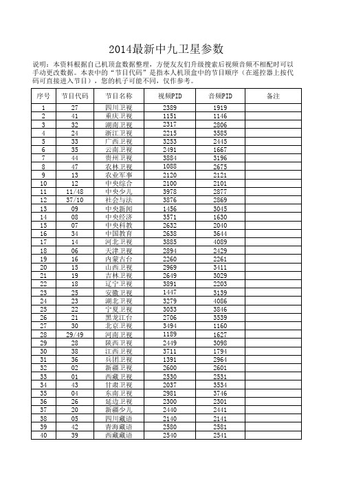 2014最新中九卫星参数