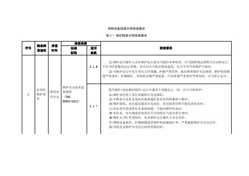 特种设备隐患分类排查要求、排查记录表、隐患治理记录表