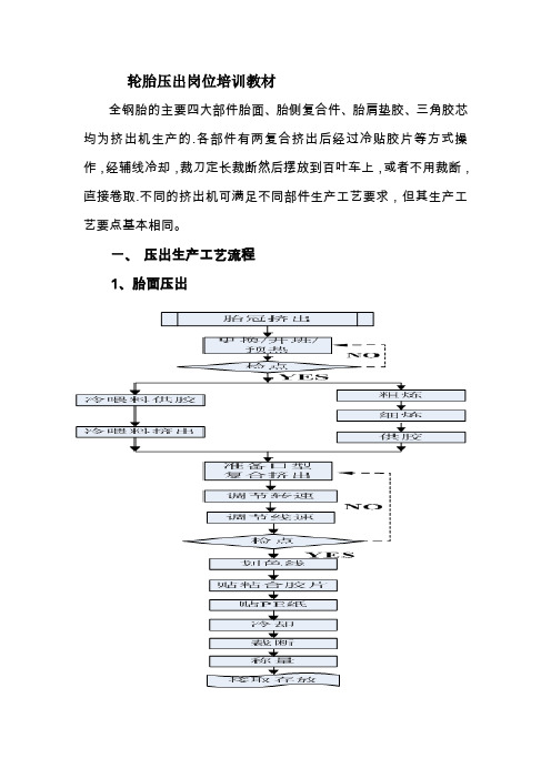 轮胎压出岗位培训教材