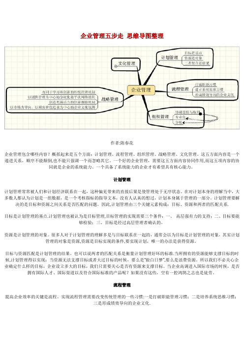 企业管理思维导图