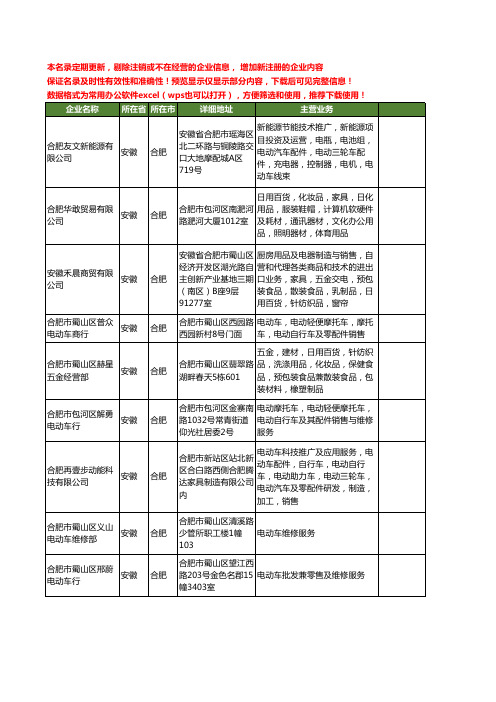 新版安徽省合肥电动车工商企业公司商家名录名单联系方式大全400家