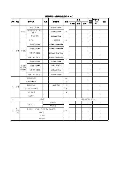 保温装饰一体板组价分析表