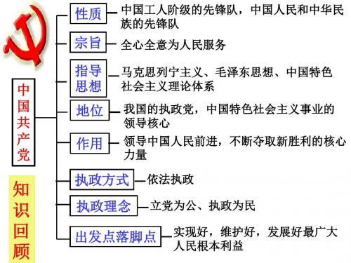 7.1处理民族关系的原则：平等、团结、共同繁荣