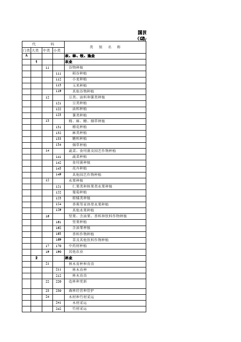 国民经济行业分类标准