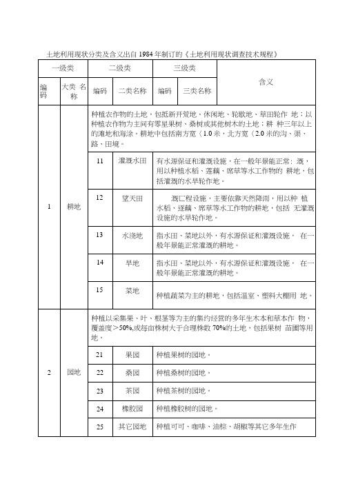 农村土地利用现状分类-八大地类