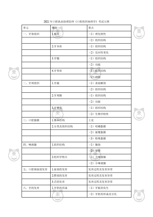 2022年口腔执业助理医师新大纲