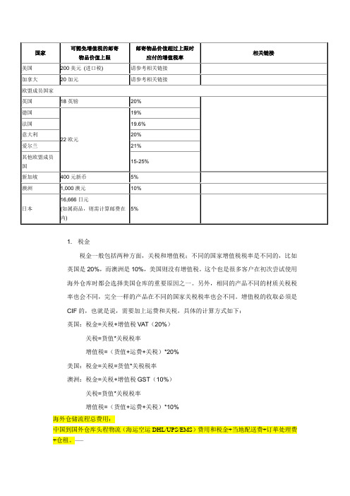 B-C各国关税起征点(1)