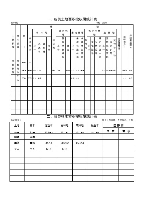 林业区划表