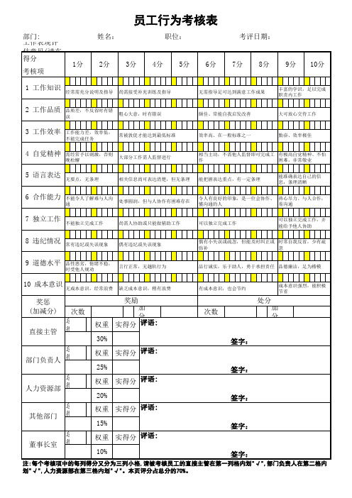 千禧国际-员工行为能力追踪考核表