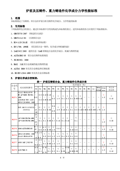 炉前及压铸件、重力铸造件化学成分力学性能标准