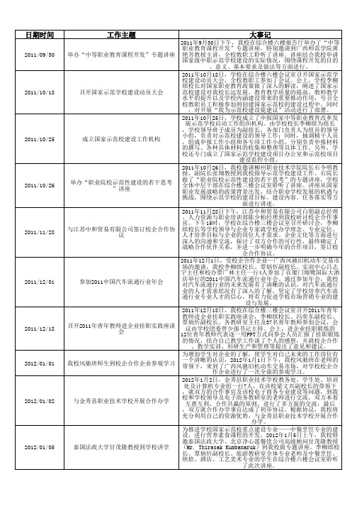 示范校建设大事记_广西商业学校