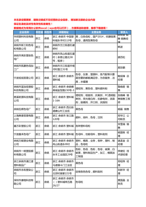 2020新版浙江省余姚色母工商企业公司名录名单黄页联系方式大全40家