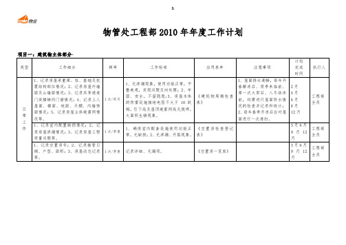 工程部2010年度工作计划工作细分