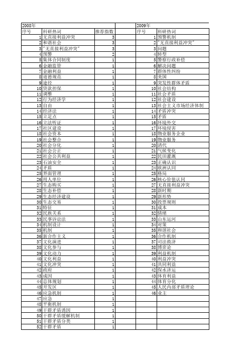 【国家社会科学基金】_社会利益矛盾和冲突_基金支持热词逐年推荐_【万方软件创新助手】_20140809