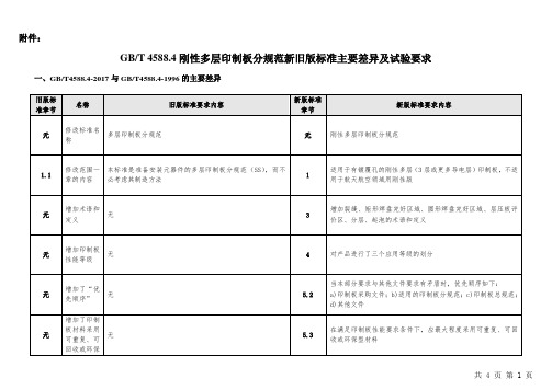 抑制电源电磁干扰用固定电容器新旧版标准差异-中国质量认证中心