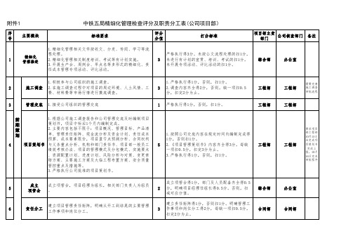 中铁五局精细化管理检查评分及职责分工表(西南环项目部)