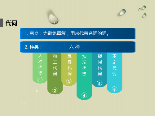 中考复习代词思维导图【精选】