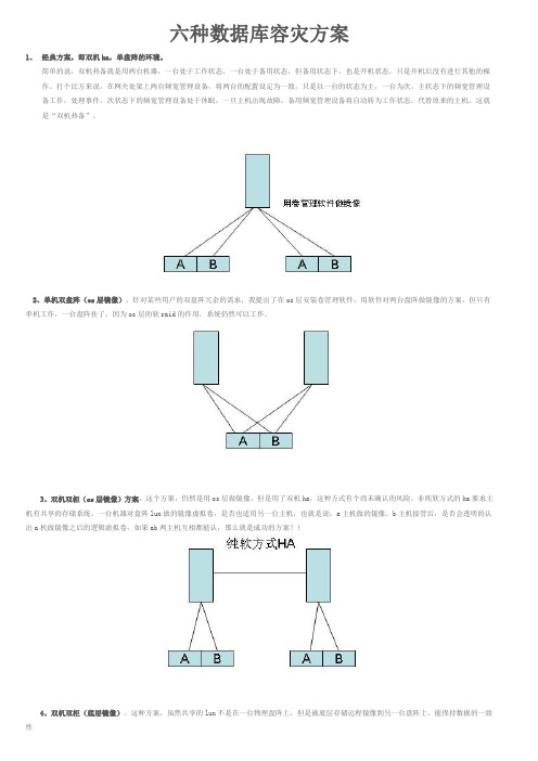 六种数据库容灾方案