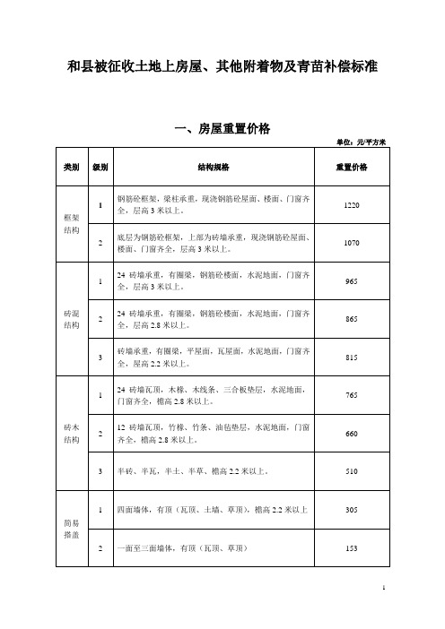 房屋重置价格 - 马鞍山市政务公开