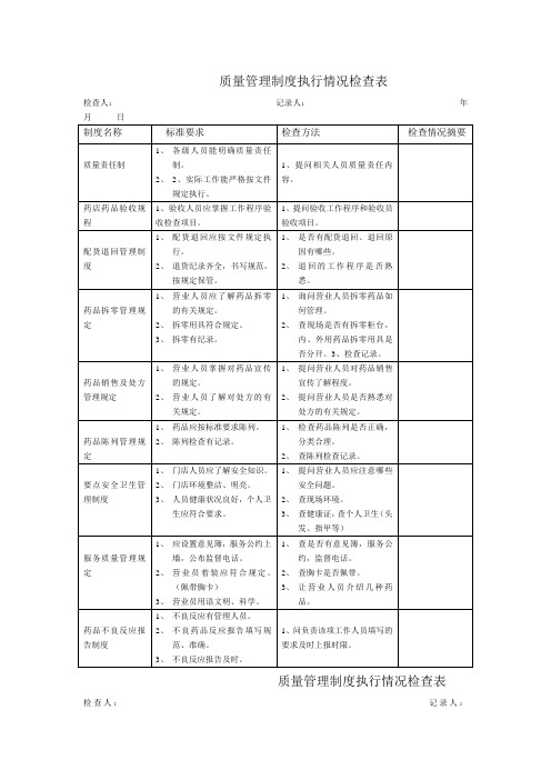 药店质量管理制度执行情况检查表