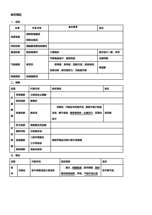 中医内科学总结