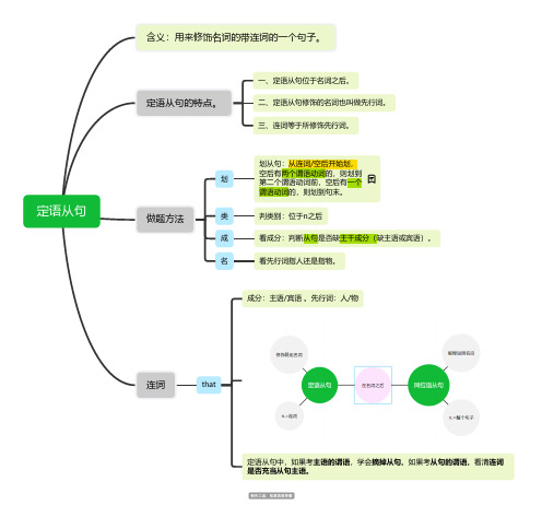 高频语法主从复合句中的定语从句思维导图