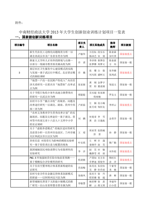 中南财经政法大学大学生创新创业训练计划项目一览表