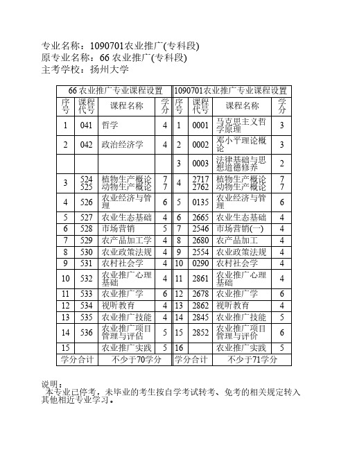 1090701农业推广(专科段)