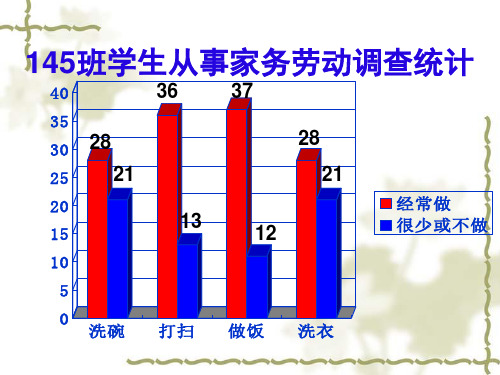 《告别依赖 走向自立》课件ppt