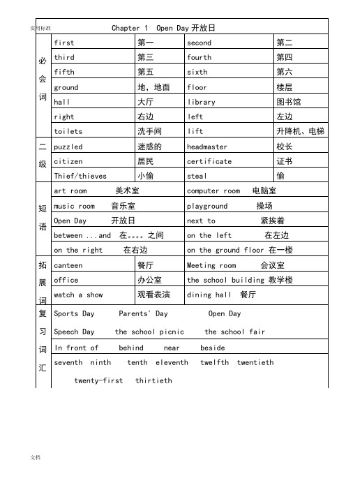 香港朗文3B重点单词