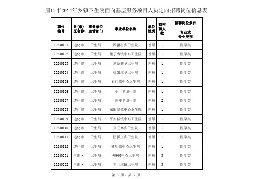 《唐山市2014年乡镇卫生院面向基层服务项目人员定向招聘岗位信息表》