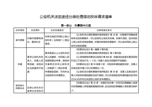 公安机关法定途径分类处理信访投诉请求清单