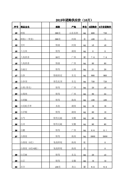 201510月团购销售品种价格明细