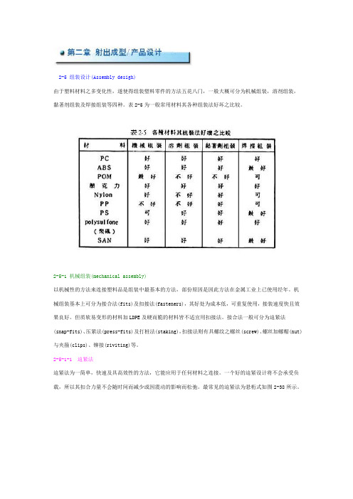 塑料件连接 焊接