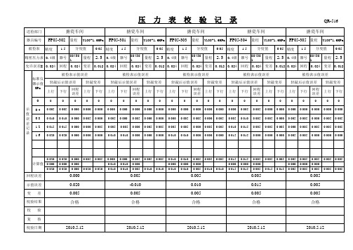 压力表校验记录