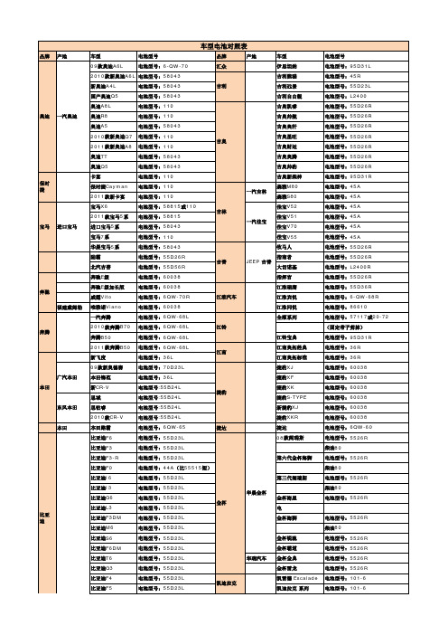 车型电池对照表