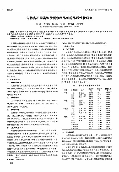 吉林省不同类型优质水稻品种的品质性状研究