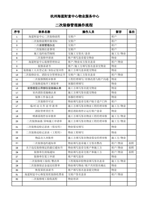 1二次装修管理操作流程