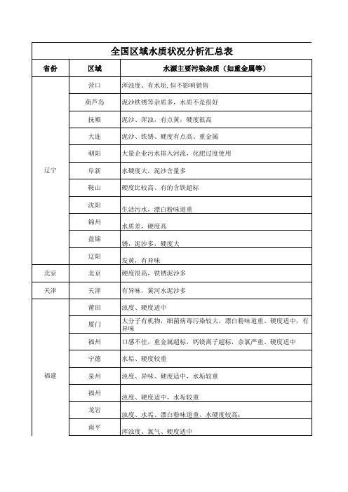 全国区域水质状况分析汇总表表