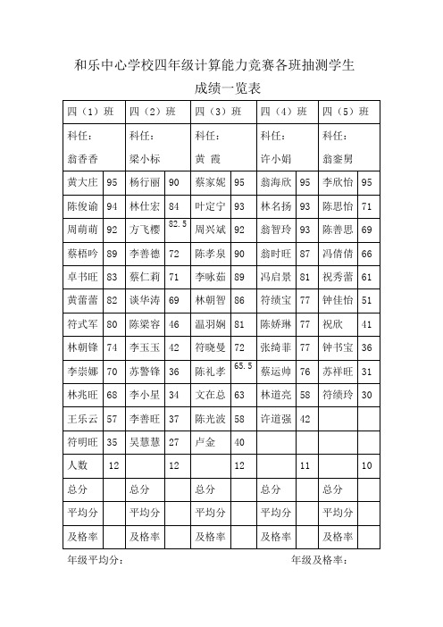 四年级计算竞赛成绩单