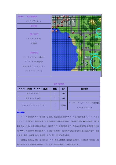 第14关我方初期配置